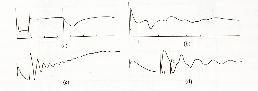 福州電業(yè)局電力電纜實(shí)測(cè)波形 福州電業(yè)局電力電纜實(shí)測(cè)波形